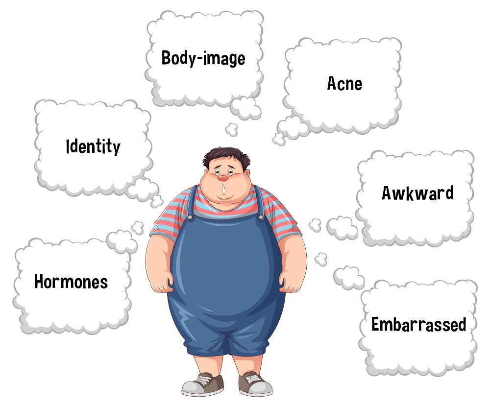 Illustration of an overweight child surrounded by thoughts related to body image, identity, acne, hormones, and feelings of awkwardness and embarrassment.